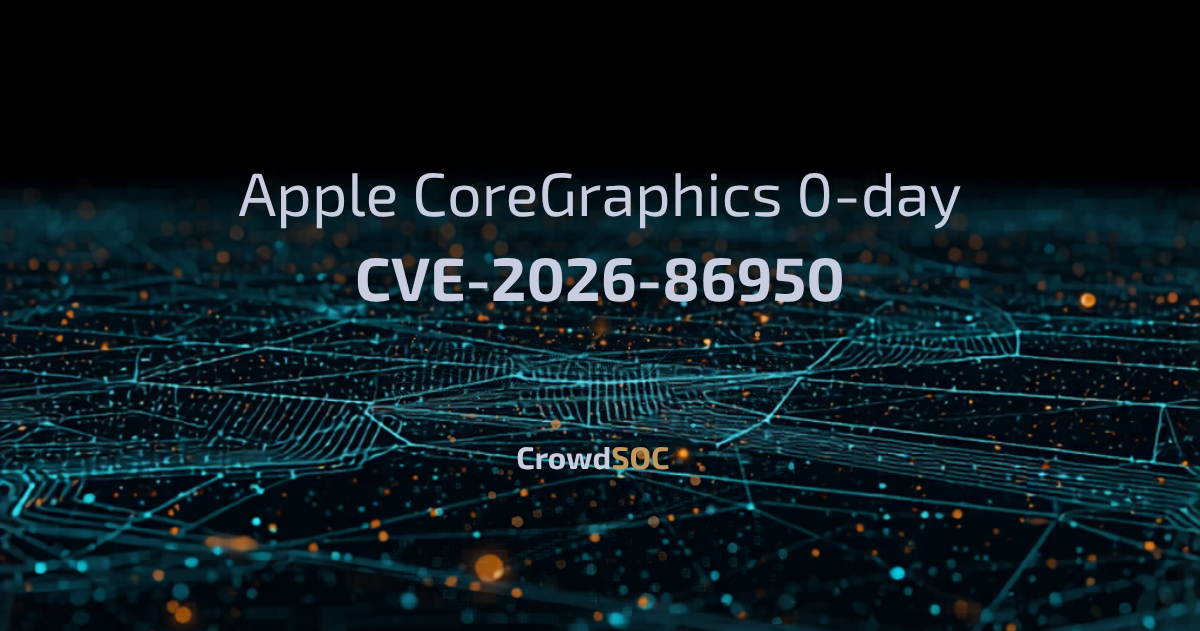 Apple CoreGraphics Zero-Day (CVE-2026-86950): A Booby-Trapped File Is All It Takes